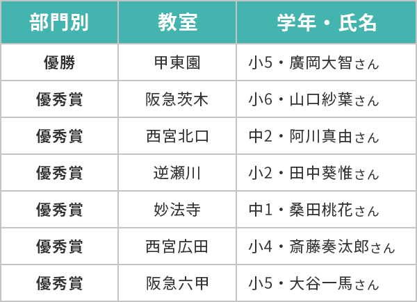読上げ暗算結果